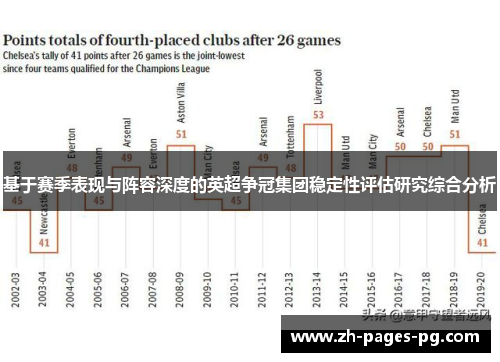 基于赛季表现与阵容深度的英超争冠集团稳定性评估研究综合分析